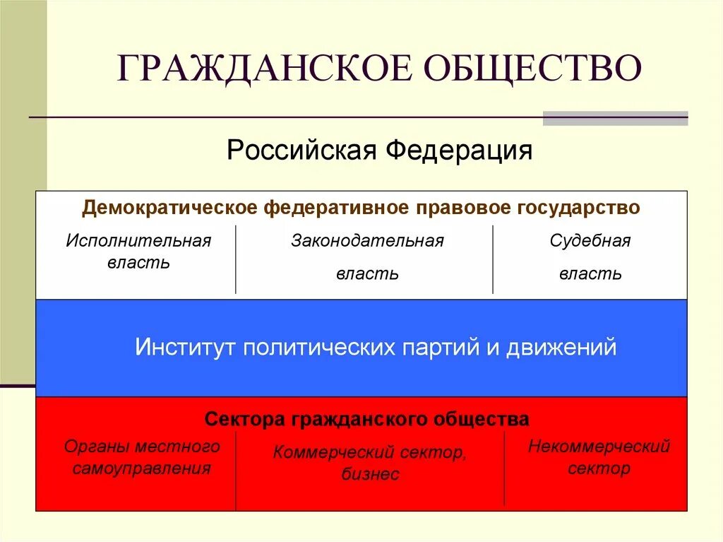 Гражданское общество выполняет функцию. Гражданское общество. Институты гражданского общества в РФ. Институты гражданского общеста в Росси. Гражданское общество в РФ.