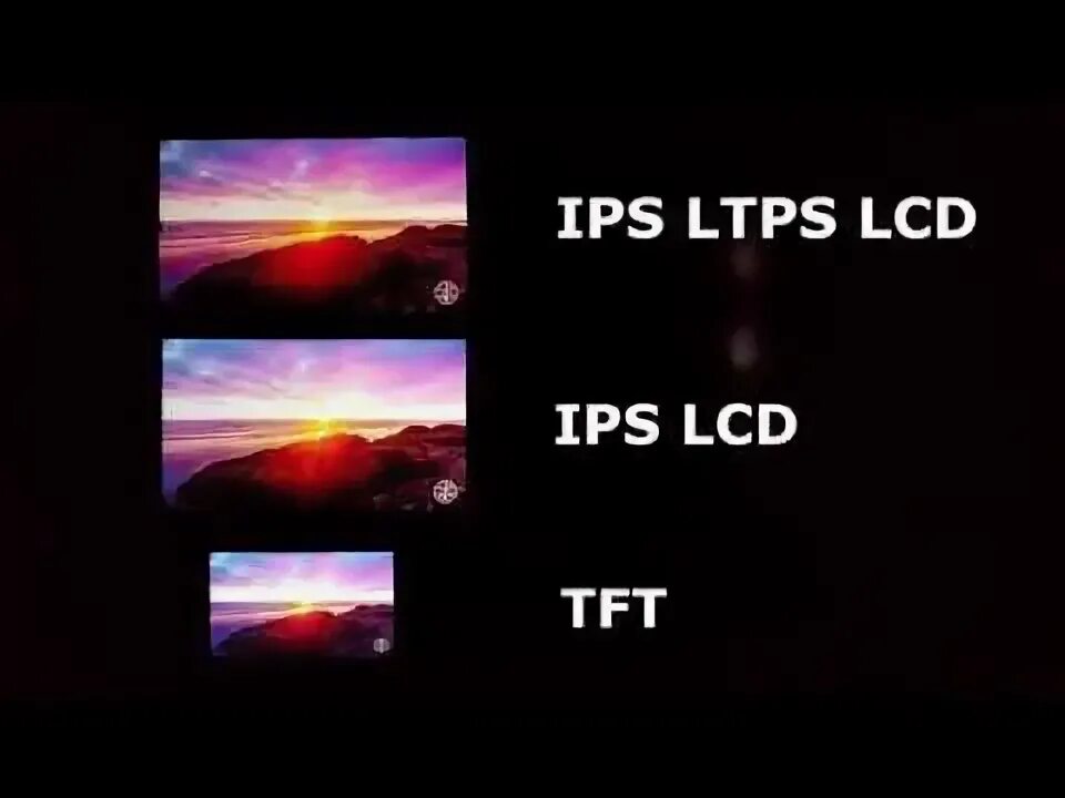 Tft lcd или ips что лучше. Ltps ips lcd. tft ips. ltps vs ips. ips или tft.