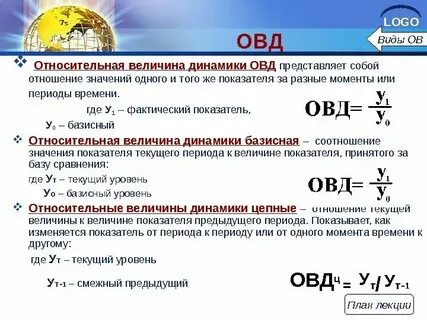 Цепная величина динамики
