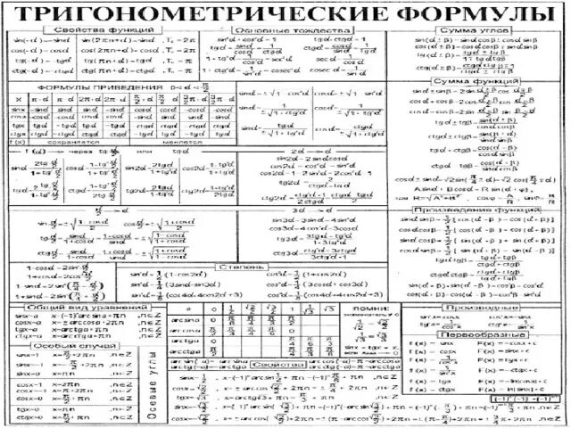 Формулы тригонометрических уравнений шпаргалка. Тригонометрические формулы шпаргалка 11 класс. Основные формулы тригонометрии для ЕГЭ. Тригонометрия формулы шпаргалка для ЕГЭ.