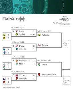 Графики игр плей офф