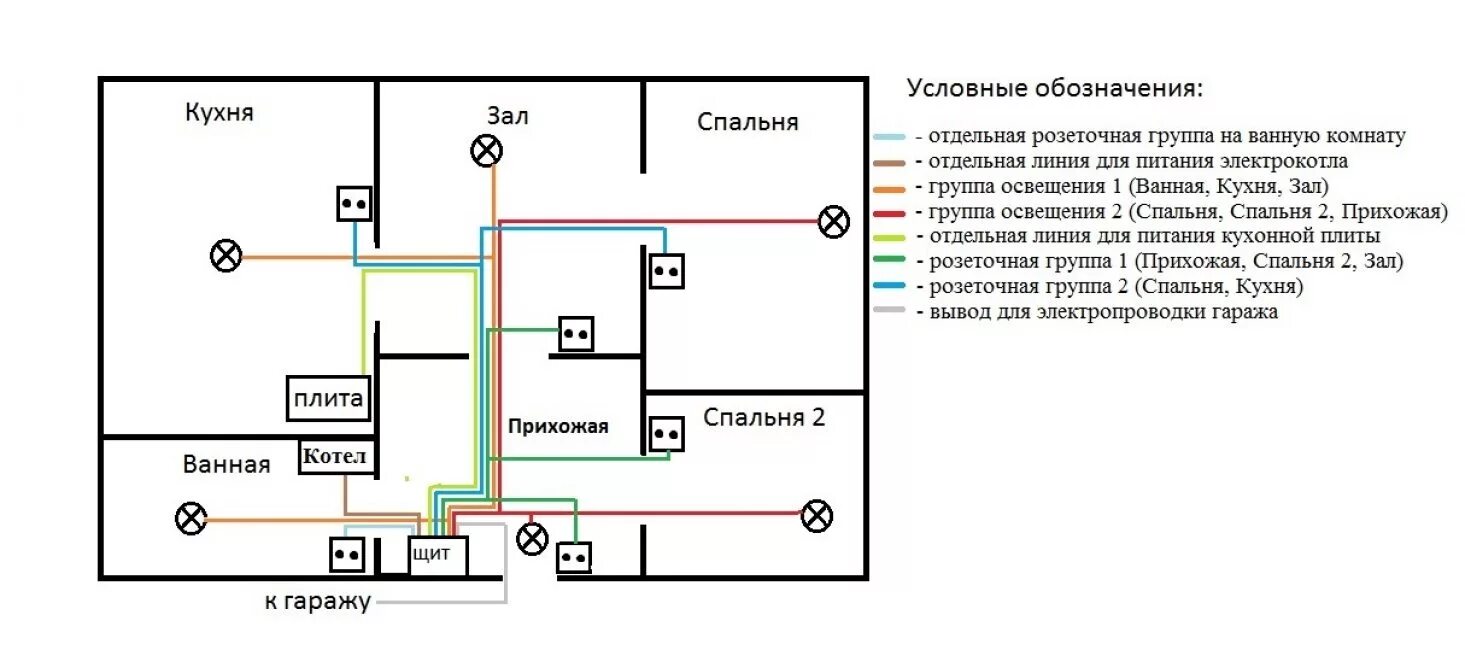 Электропроводка в квартире своими руками. Схема принципиальная электрическая осветительной электропроводки. Принципиальная электрическая схема квартирной электропроводки. Схема электропроводки частного дома 380в. Схема разводки электропроводки света.