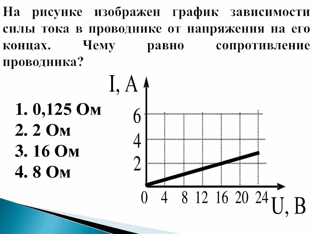 График напряжения концах проводника от силы тока на. График зависимости тока в проводнике от напряжения. Зависимость силы тока в проводнике от напряжения на его концах. Какова зависимость тока в проводнике от напряжения.