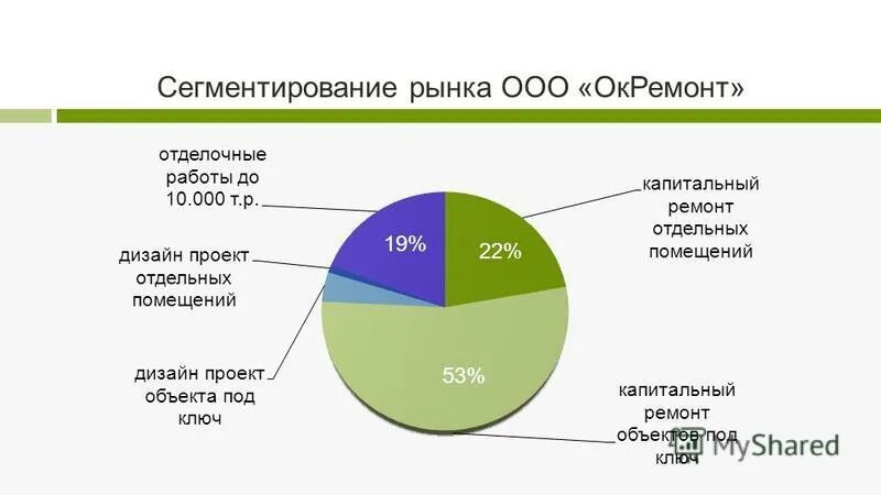 Сегментация рынка жилья. Сегменты предприятия. Сегменты рынка продаж. Сегментация рынков предприятий критерии. Предприятие сегмент.
