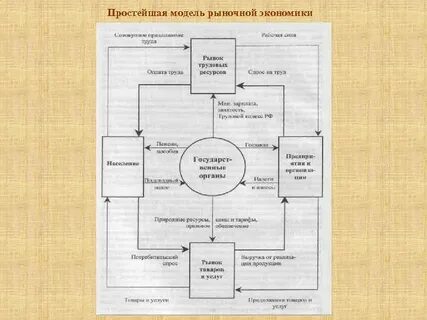 Социально рыночная модель