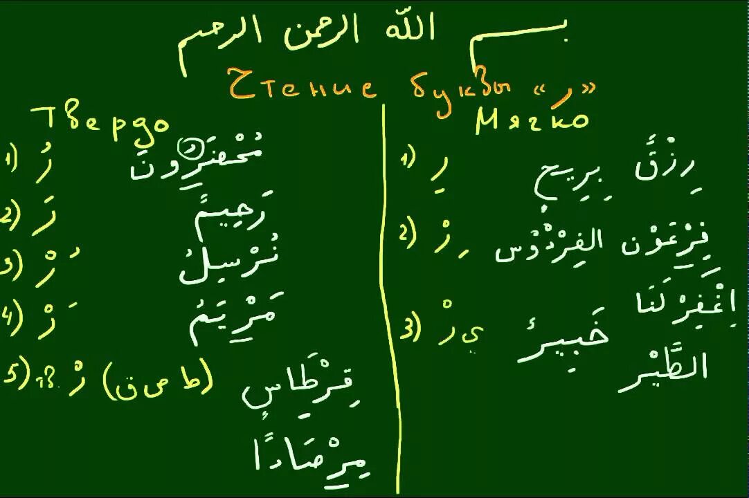 Урок чтения Корана. Таджвид урок. Таджвид уроки буквы. Таджвид на арабском. Правило ро