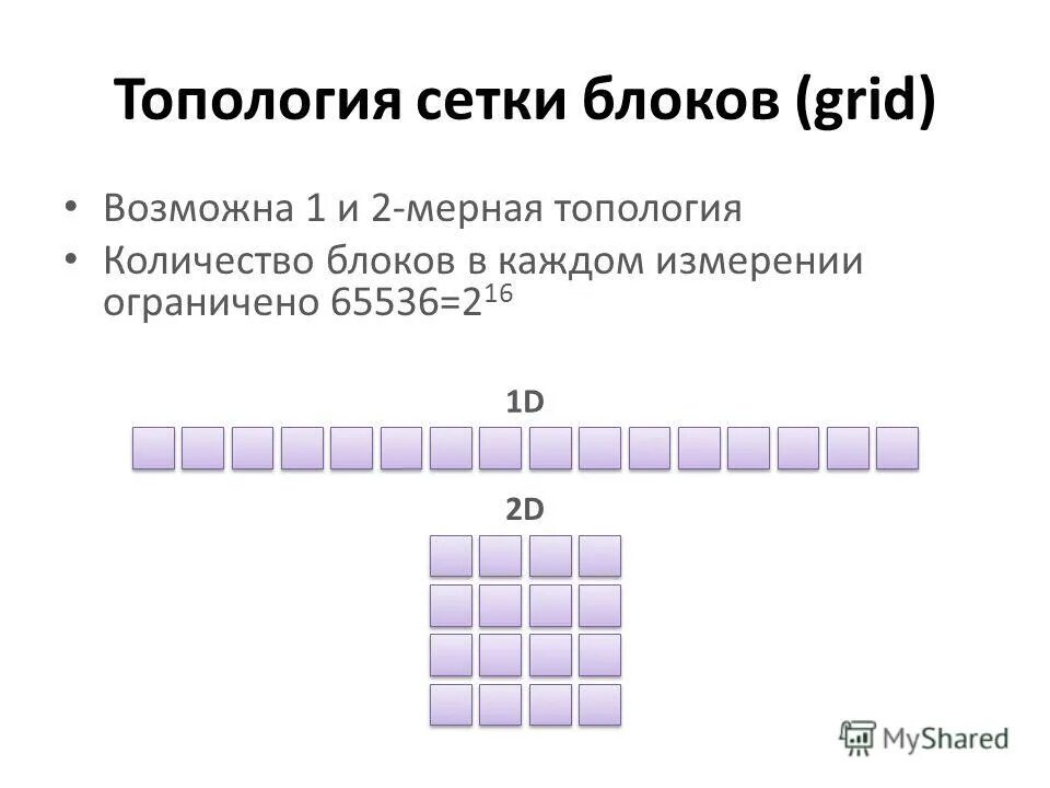 Информатика 30 лет