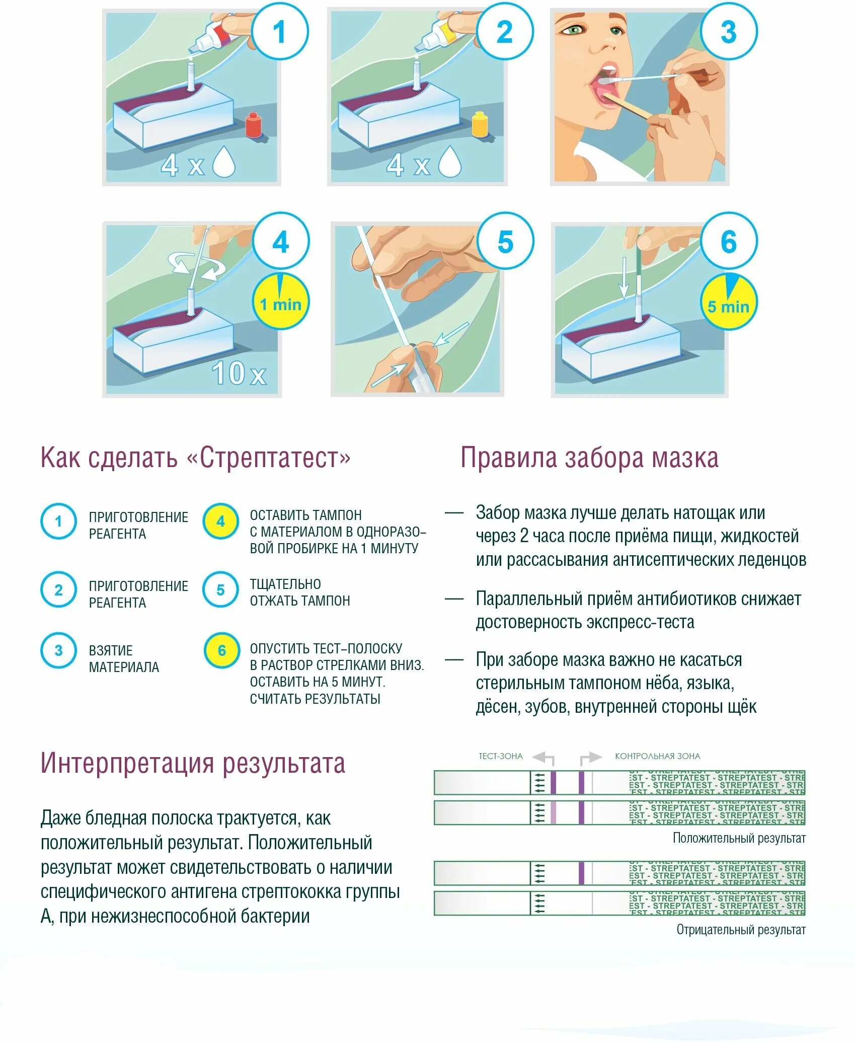 Стрептатест тест д/диагностики стрептококка гр. Стрептатест тест инструкция. Стрептатест тест. Стрептатест экспресс. Как правильно делать стрептатест.