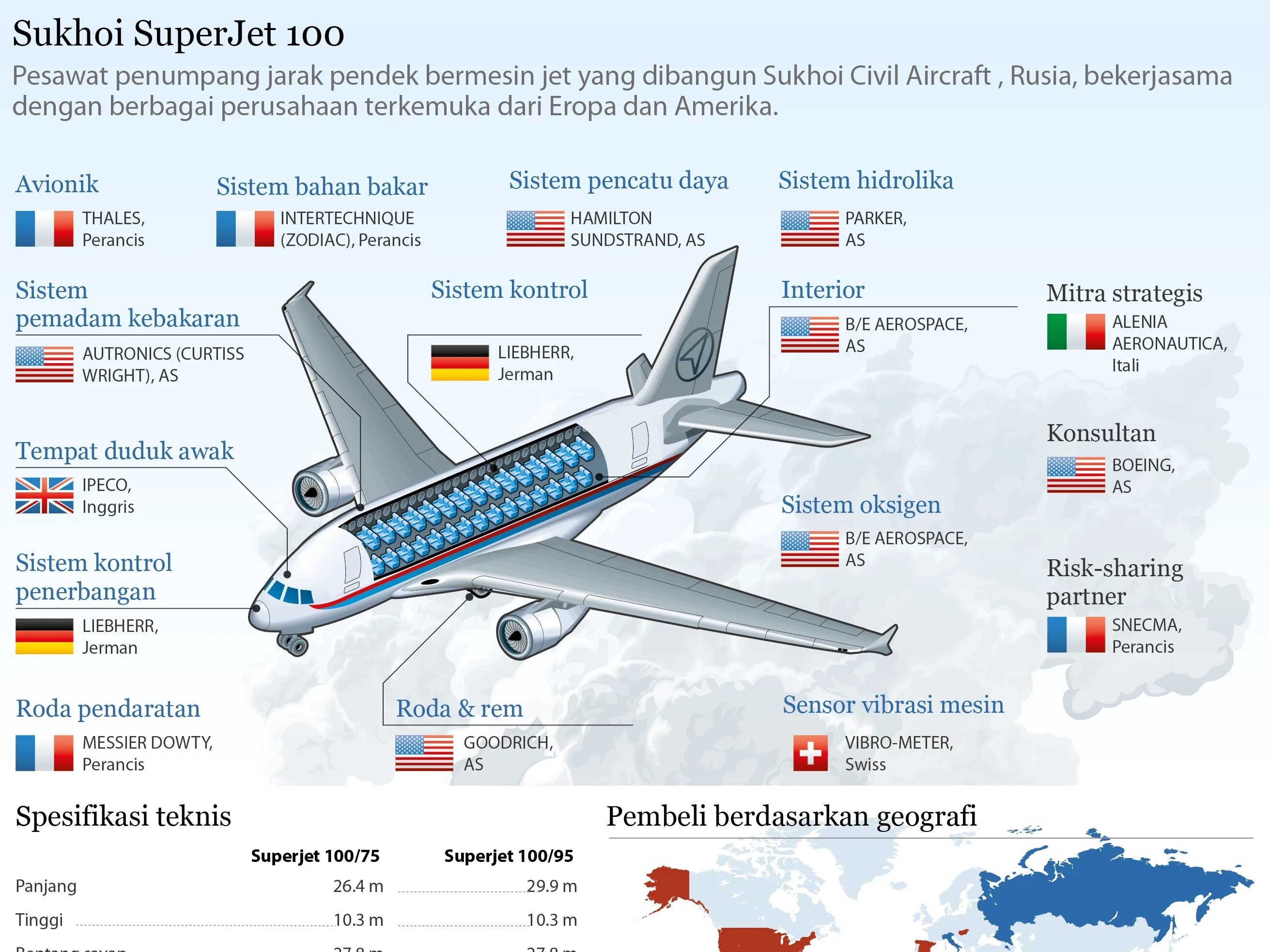 Самолет сухой Суперджет 100. Схема сухой Суперджет 100 Аэрофлот. Сухой Суперджет 100 импортные комплектующие. Самолет Sukhoi Superjet 100 Аэрофлот.