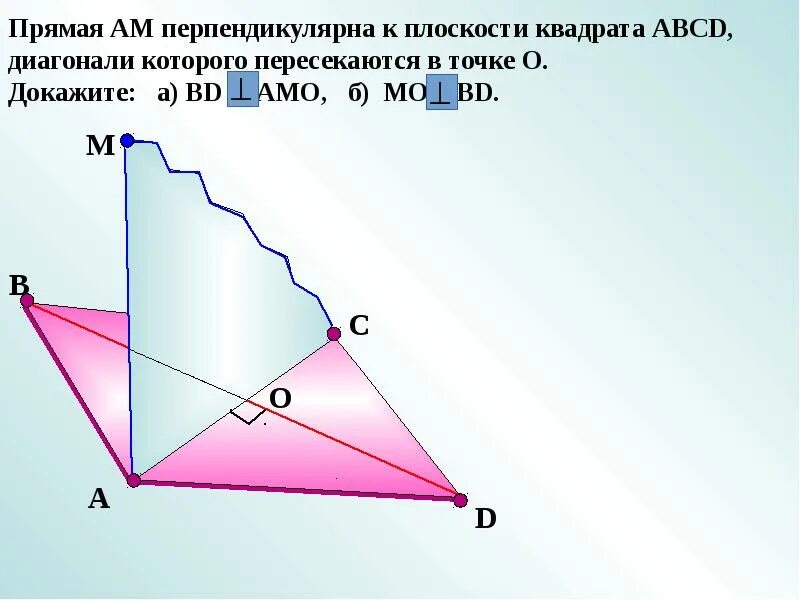 Перпендикулярность плоскостей презентация 10 класс атанасян