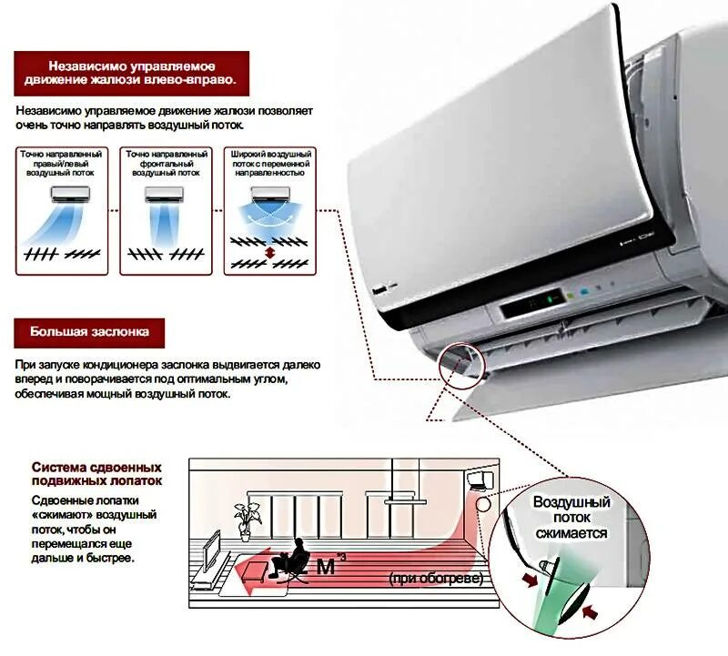 Шторка направления потока воздуха для сплит системы Panasonic. Шторка для сплит системы CS-pa7gkd направления потока воздуха. Направляющая потока воздуха для кондиционера. Кондиционер с функцией осушения воздуха.