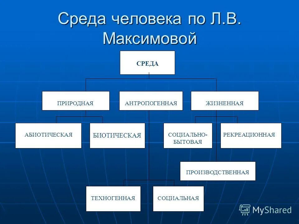 Составные части среды жизни человека. Окружающая среда человека и ее и ее компоненты. Компоненты окружающей среды человека. Среда человека и ее компоненты. Среда человека и ее компоненты.