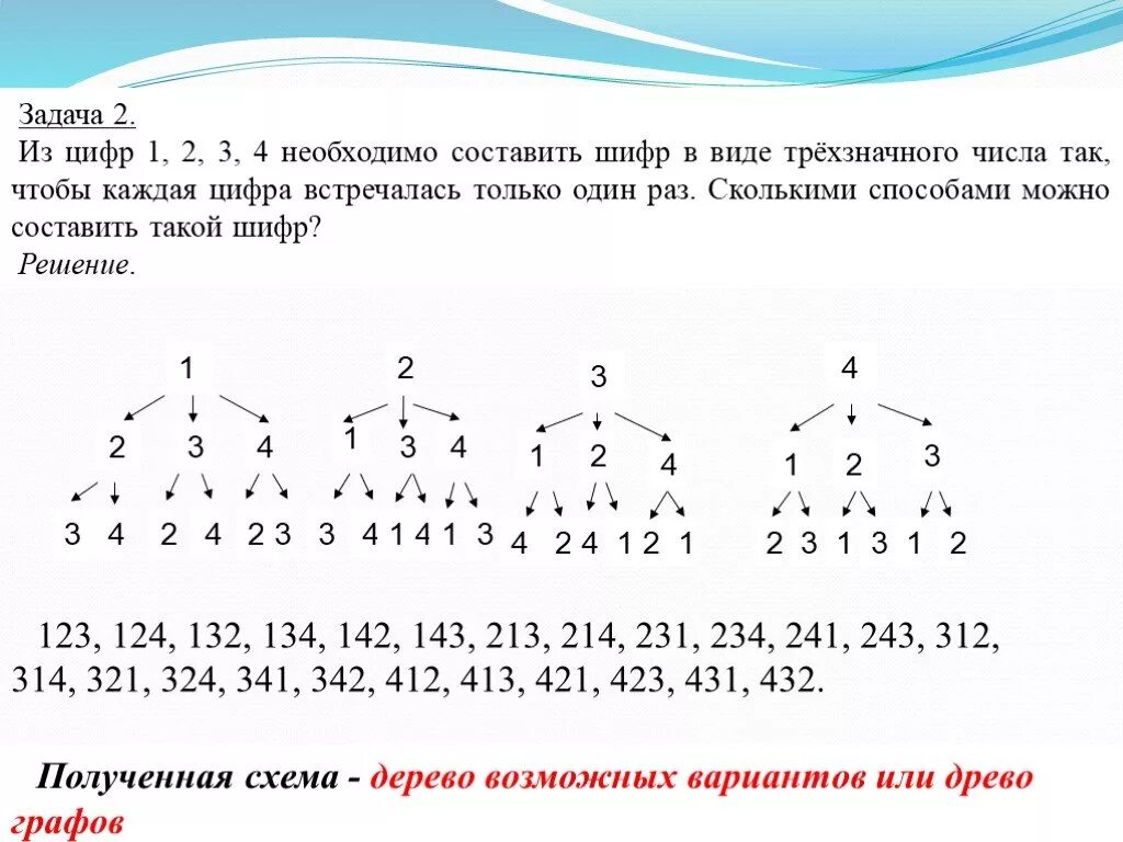 2 Комбинаторные задачи. Составление и решение комбинаторных задач. Составление чисел из цифр. Комбинаторные задачи 5. Коды чисел 1 раза