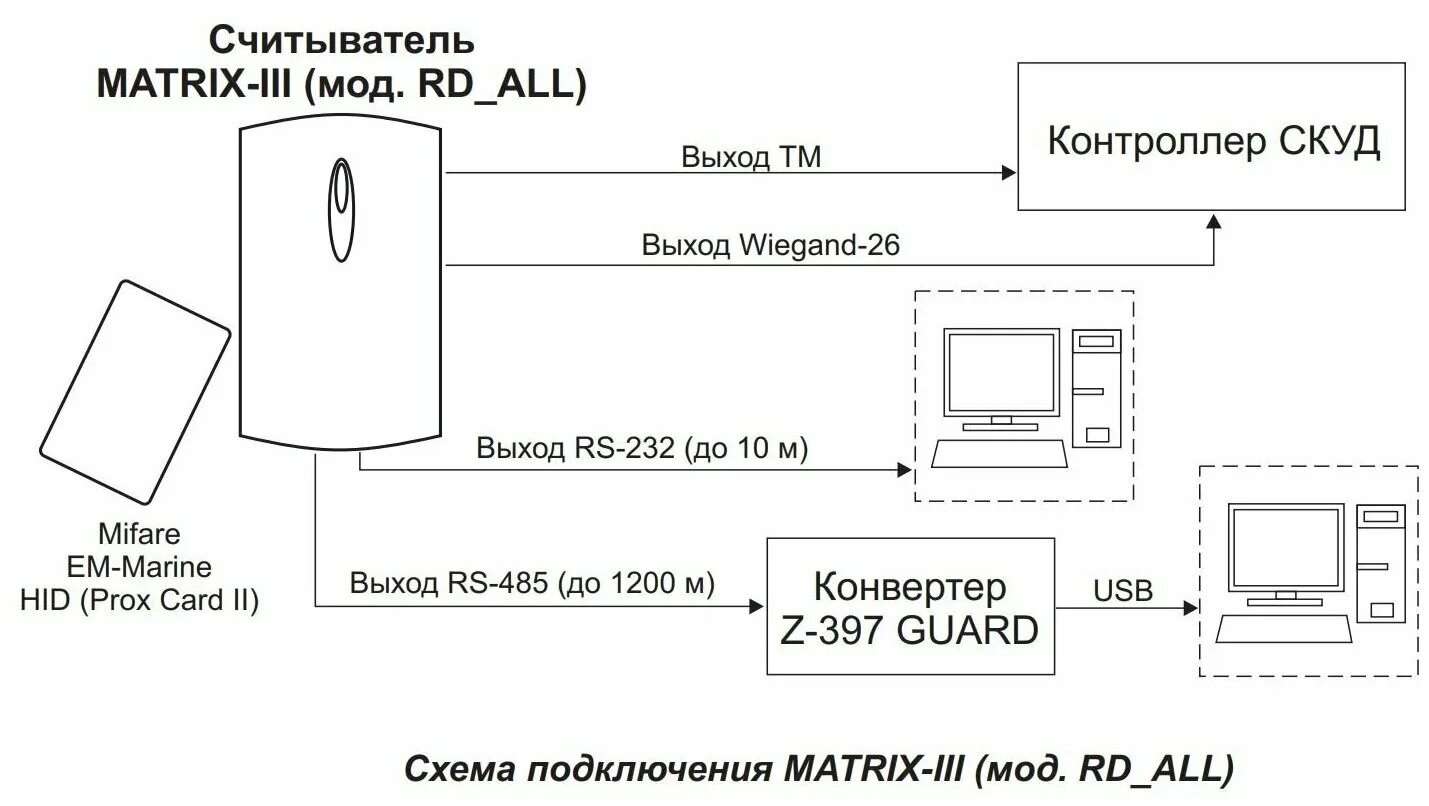 Контроллер карт с встроенным считывателем matrix-ii-k (серый),. Считыватель matrix-iii (мод. Matrix-ii (мод. Считыватель matrix iii mifare. Считыватель с контроллером matrix.