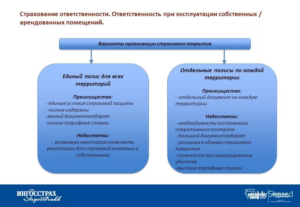 Защита имущественных интересов организации