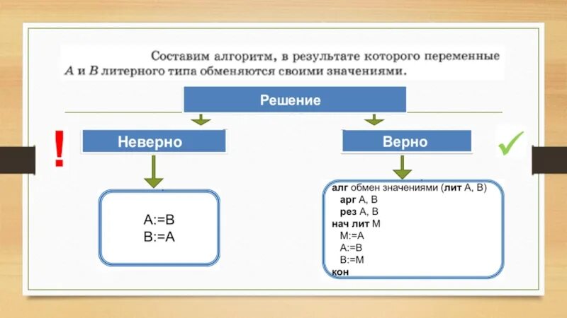 Алгоритм презентация информатика 8 класс. Объекты алгоритмов. Объекты алгоритмов в информатике. Объекты алгоритмов презентация. Объекты алгоритмов 8 класс.