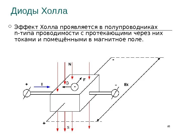 Эффект холла геймпад. Датчик холла эффект холла. датчик поворота на эффекте холла. полупроводниковый датчик на основе эффекта холла. схем возникновения эффекта холла.
