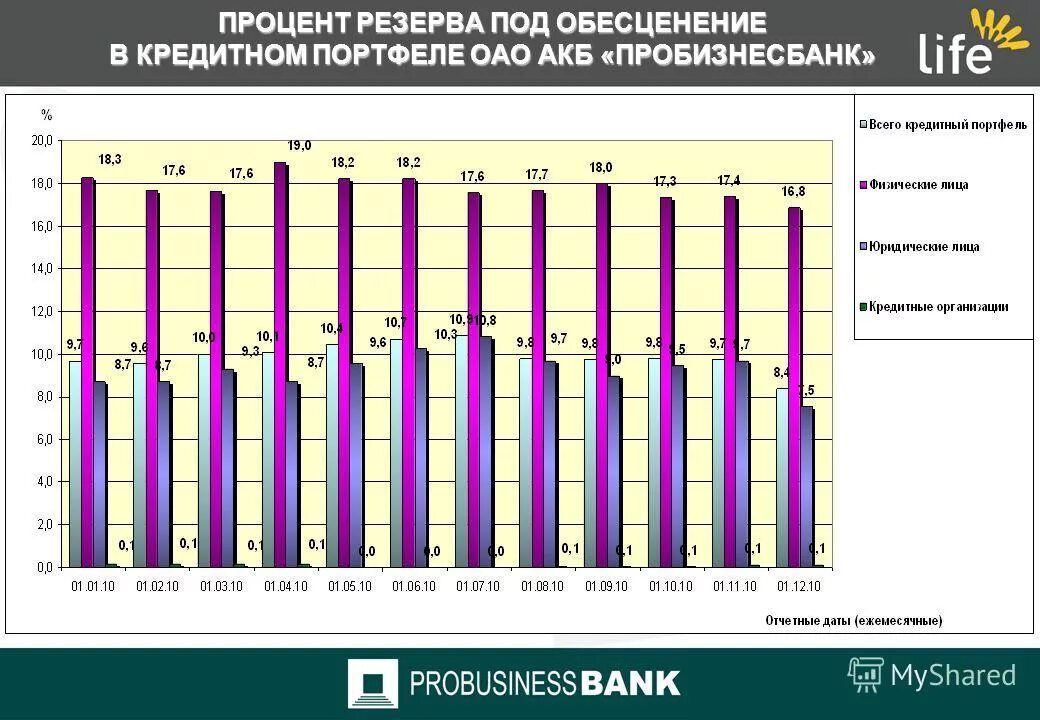 Процент запаса. Запас финансовой устойчивости формула. Запас финансовой прочности определяется по формуле:. Запас финансовой устойчивости формула. Показатель запаса прочности экономика.
