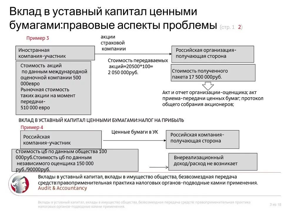 Взнос в капитал ооо. Взнос в уставный капитал. Общество с ограниченной ОТВЕТСТВЕННОСТЬЮ вклад в имущество. Вклад в уставный капитал. Ценные бумаги уставной капитал.