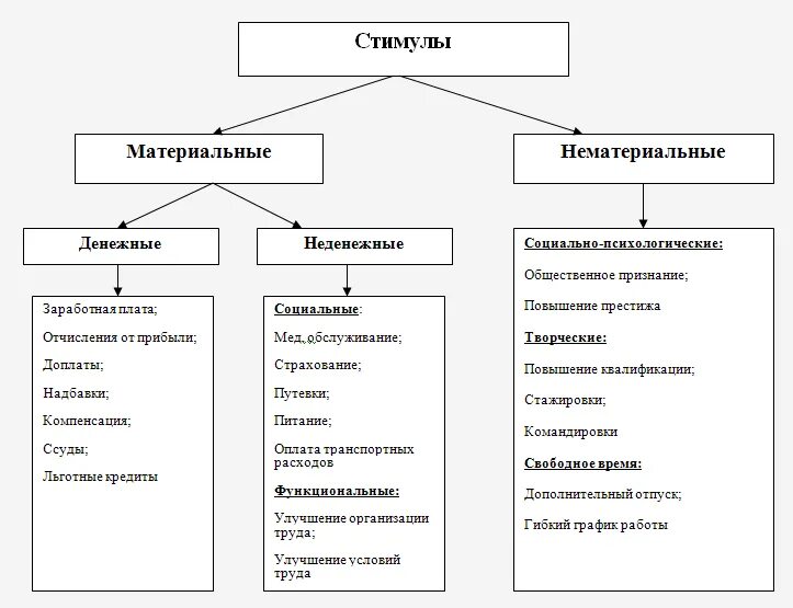 Стимулирование экономики примеры