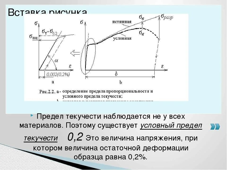 Предел текучести это. Условный предел текучести 0.2. предел текучести металла формула. сигма 0,2 для стали. сигма 0.2 предел текучести.