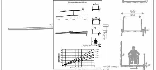 Пандус для инвалидов в Казахстане нормы. Пандусы для инвалидов нормы. Пандус чертеж. Ширина пандуса для инвалидов.