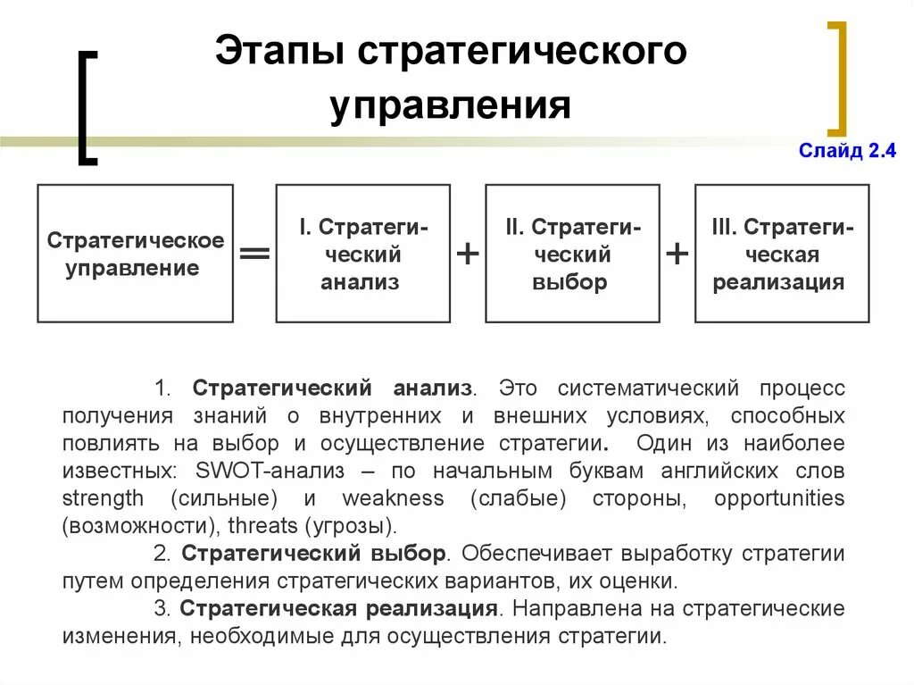 Этапы стратегической деятельности