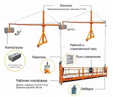 Правила эксплуатации люлек