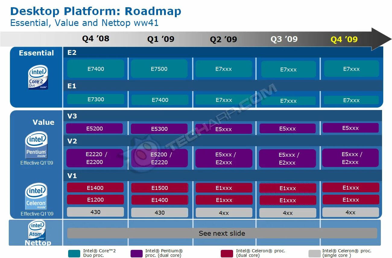 Ооо интел коллект. Intel Roadmap 2022. Intel Chipset Roadmap 2022. Intel h310 процессоры. Intel Server CPU Roadmap.