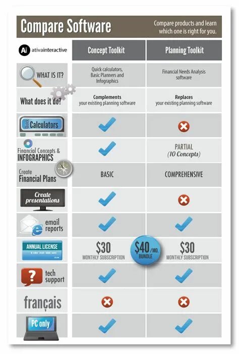 Compare between. Product Comparison. Compare. Benchmarking Tool Kit. An infographic comparing Crypto custody solutions.