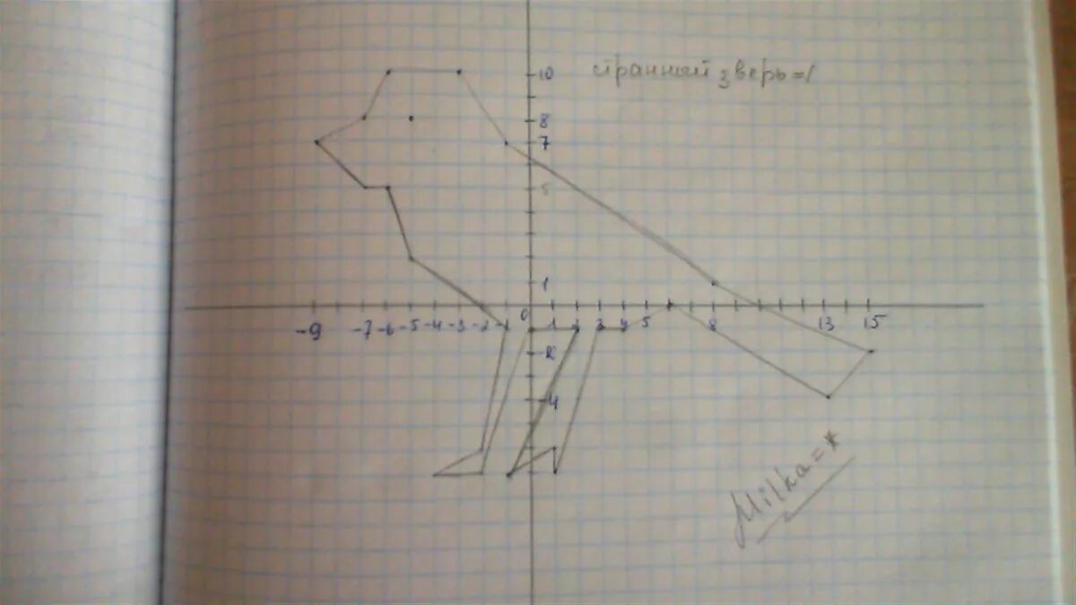 Начертите на координатной плоскости замкнутую ломаную. Рисуем в координатах. Рисуем по координатам сложно. Рисование по координатам ящерица. Морской конек на координатной плоскости.