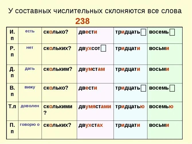 Склоняется ветка