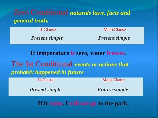 Zero and first conditional правило. Zero and 1st conditional правило. Zero conditional 1st conditional. Conditionals Zero and first в английском. 0 conditional wordwall