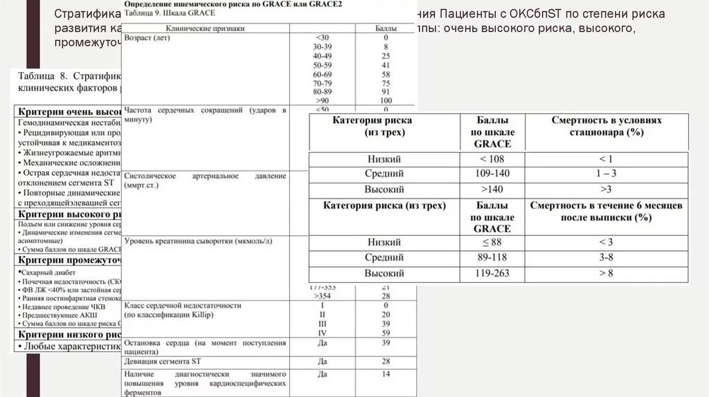 Калькулятор грейс. Шкала Grace. Шкала риска Грейс. Стратификация риска по шкале Grace Окс. Шкала Grace оценка риска.