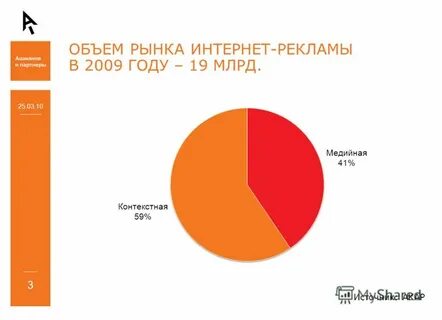 Объем рынка в год