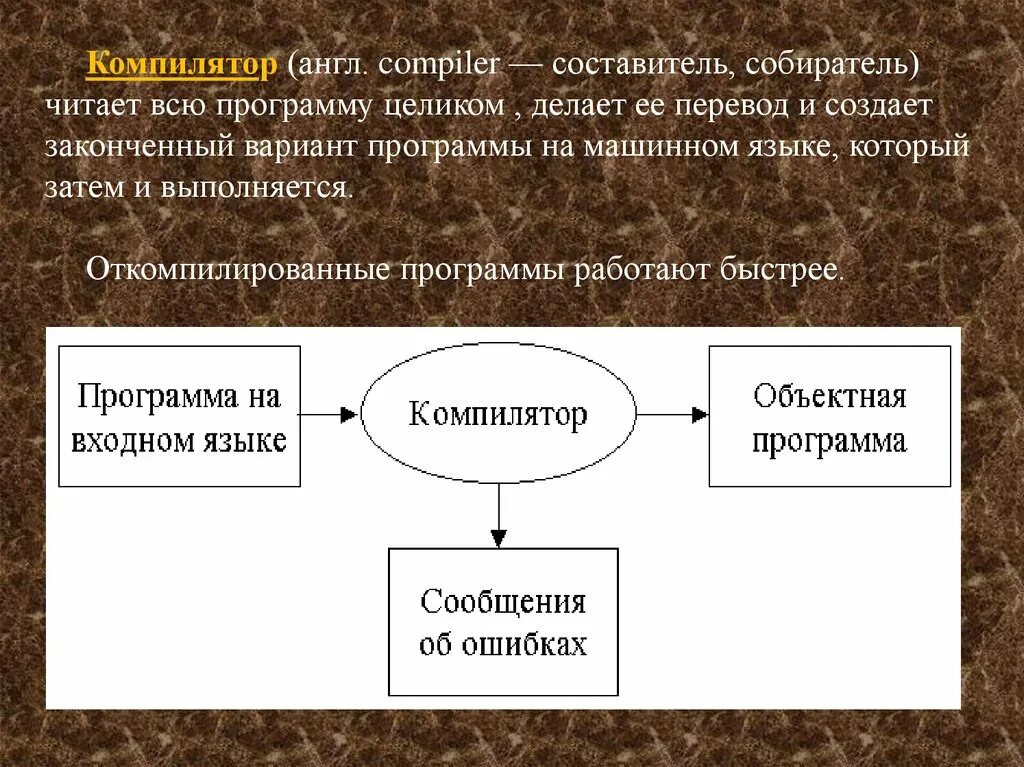 Компилятор переводит программу. Компилятор. компилятор это в программировании. программы компиляторы. как работает компилятор.