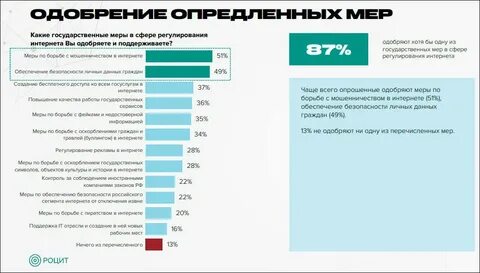 Мер мониторинг