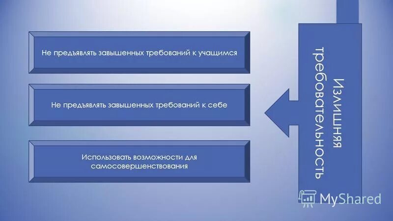 Завышенные требования к себе. Человек с завышенными требованиями. Завышенные требования к себе картинка. Завышенные требования к себе Тип личности.