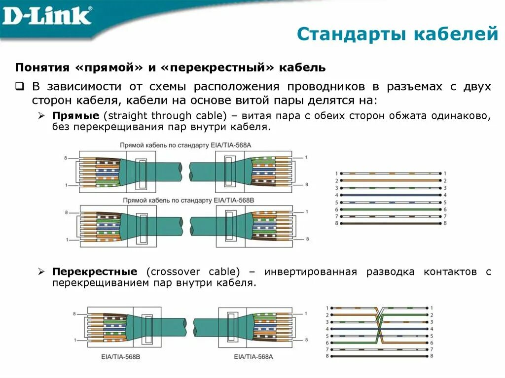 Схема подключения Ethernet кабеля. Схема обжима витой пары RJ-45. Витая пара обжим схема 8 жил роутер. Витая пара обжим схема 8 жил роутер компьютер.