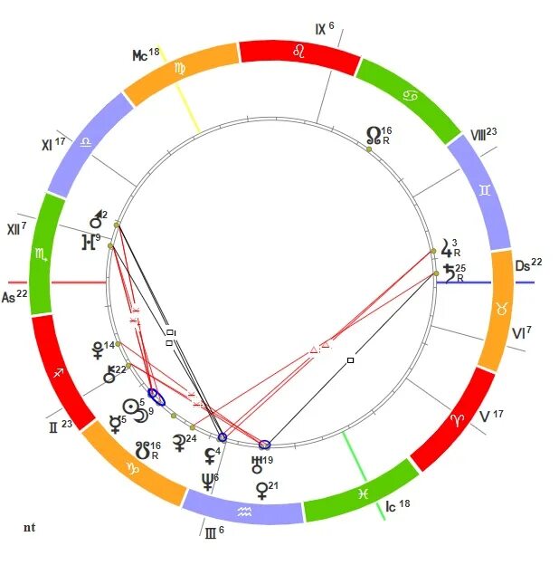 пораженное солнце в натальной. луна в натальной карте.