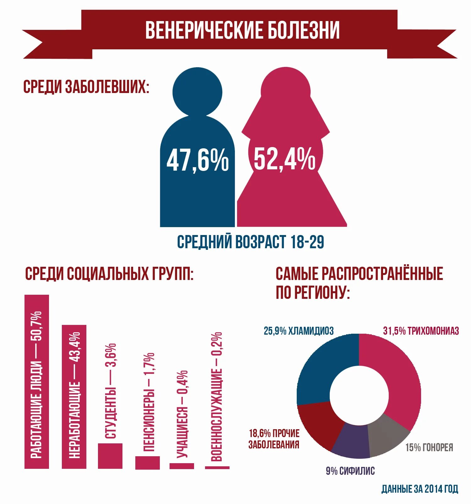 Зппп у девушек