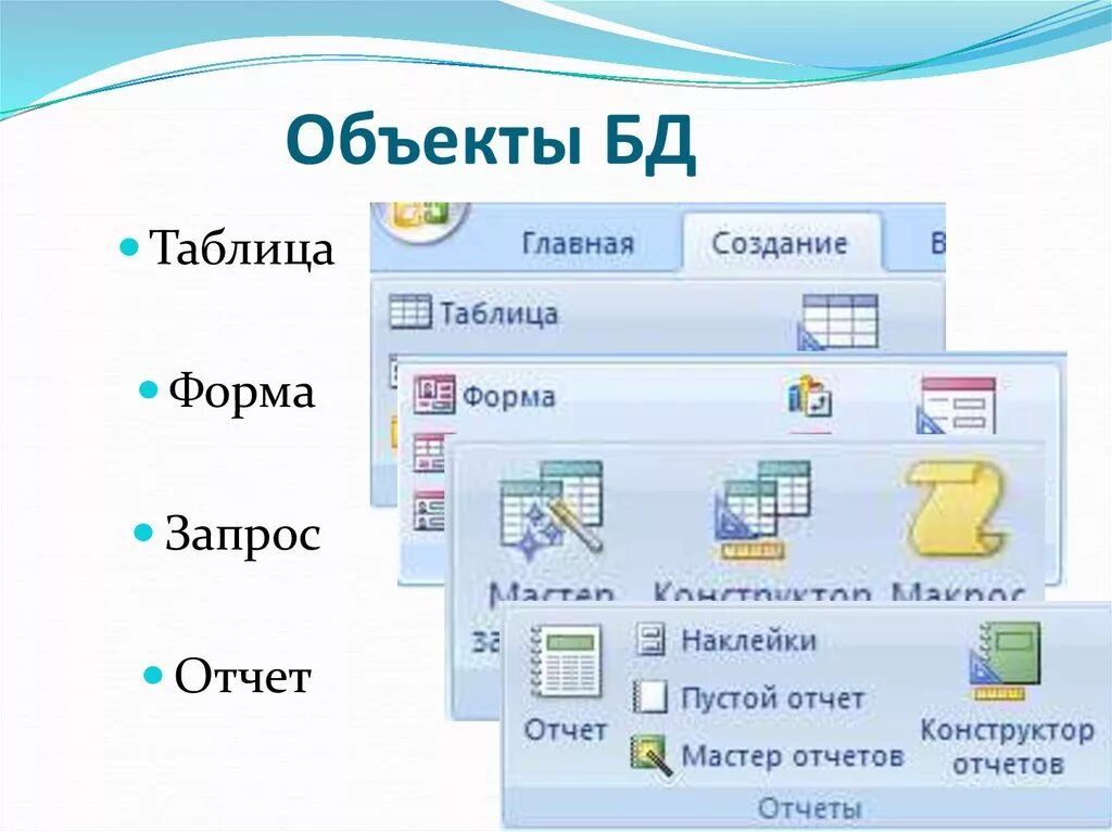 Day access. Объекты системы управления базами данных MS access. Основные объекты БД Microsoft access. Изображение объектов БД MS access. Объекты MS access таблицы формы запросы отчеты.