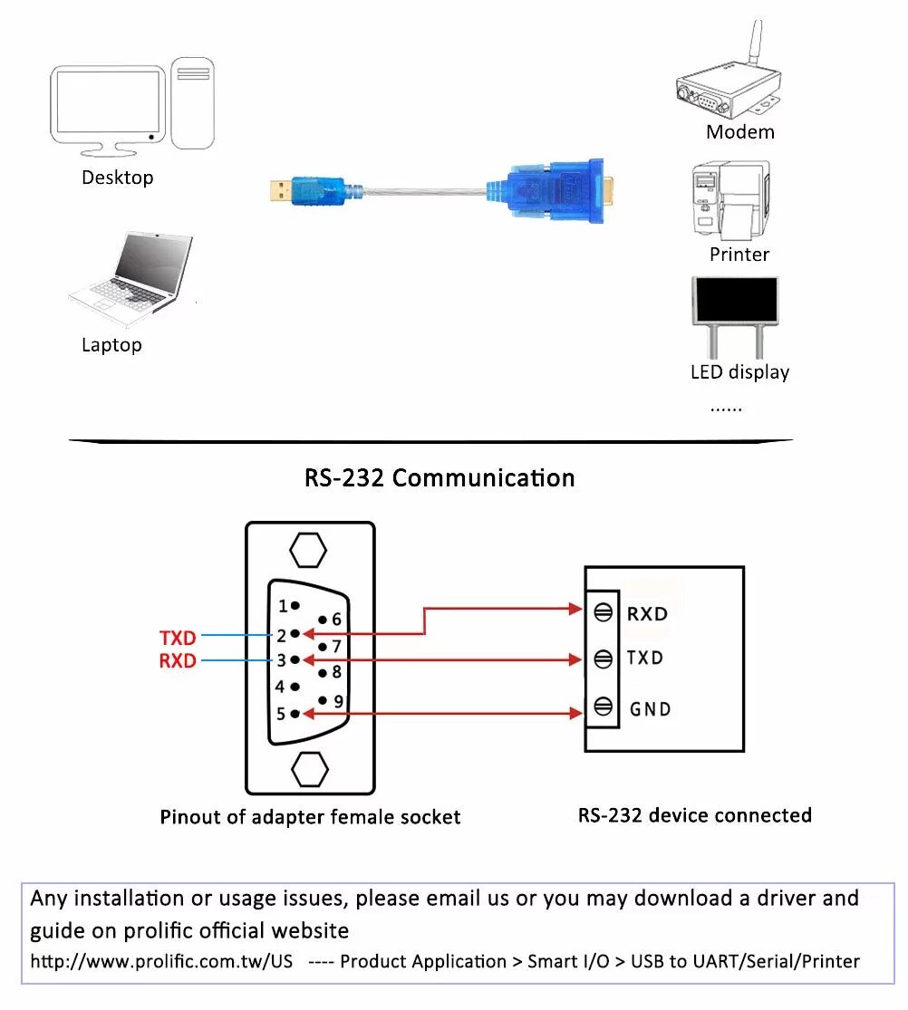 Распиновка USB rs232 кабеля. Rs232 USB распиновка. Rs232 USB переходник распиновка. RS 232 разъём распиновка rs232.