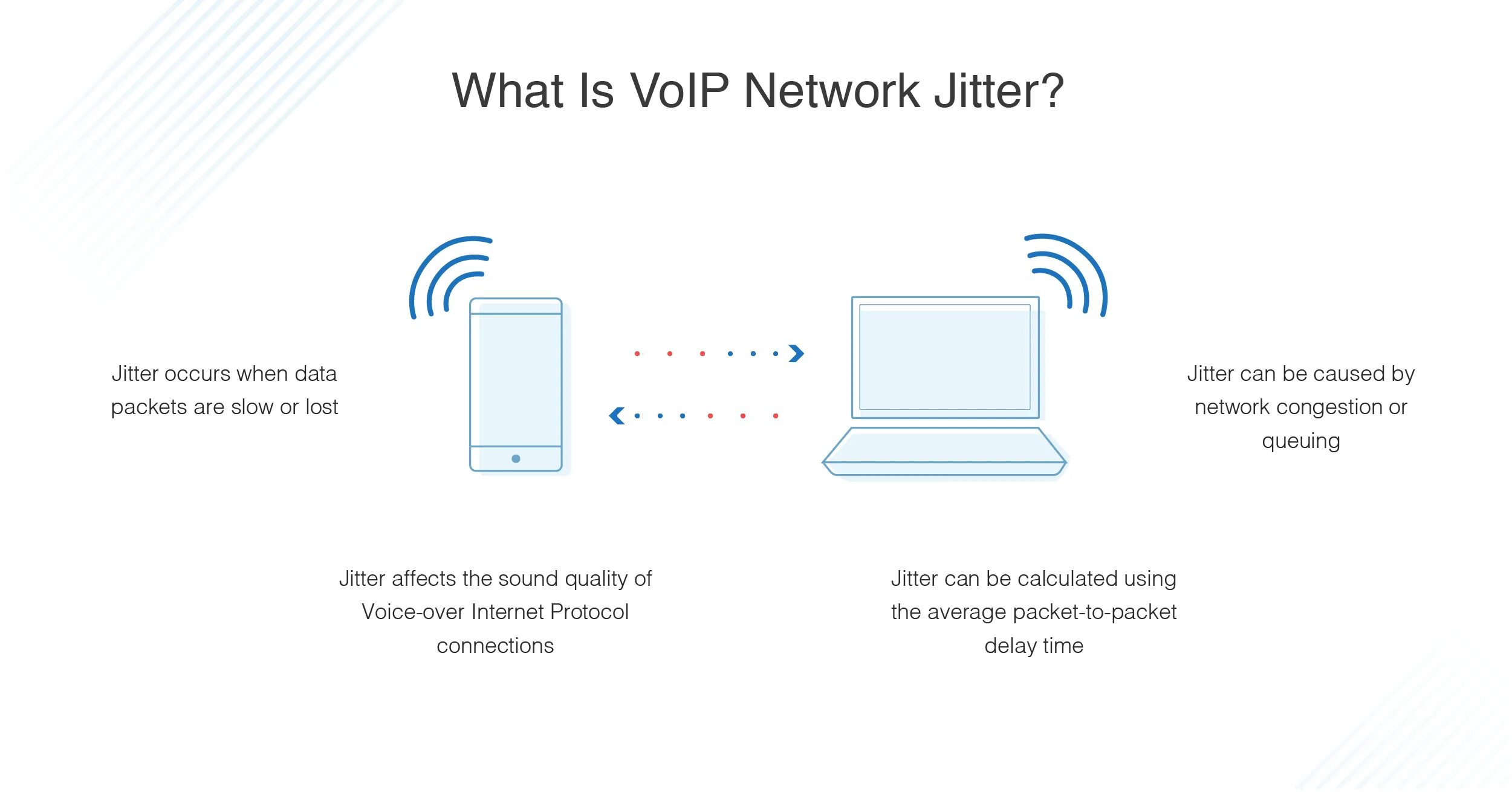 Internet connection issue