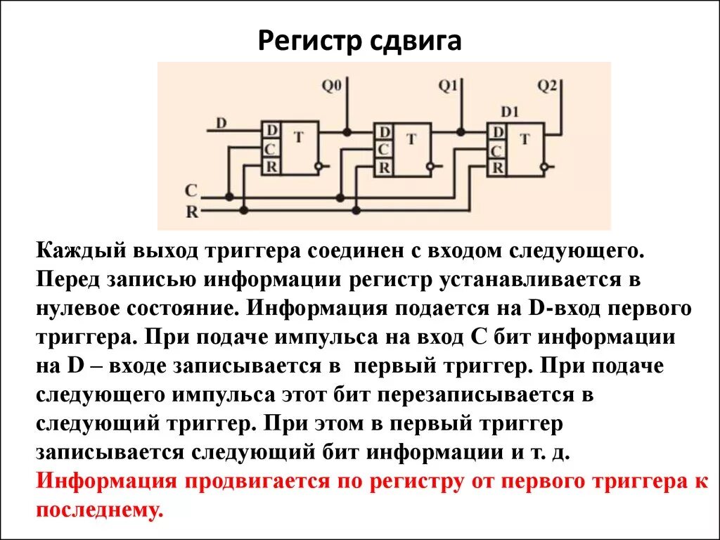 Сдвигающий регистр