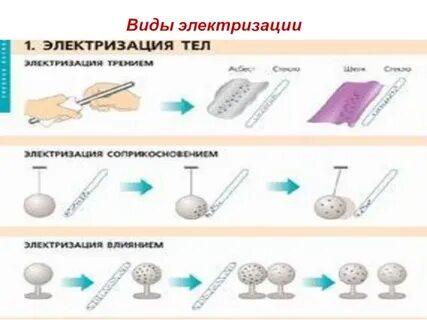 Можно ли при электризации