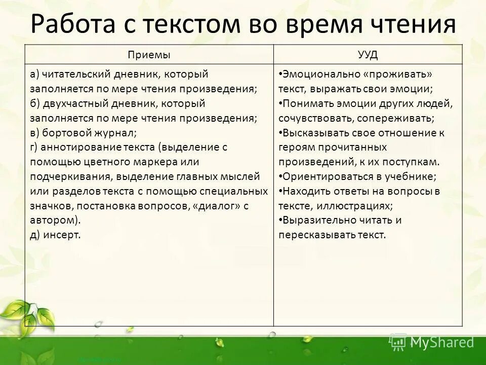 Методика чтения произведений. Работа с текстом во время чтения. Приемы работы с текстом после чтения. Работа с текстом до чтения после. Работа с текстом до чтения приемы.