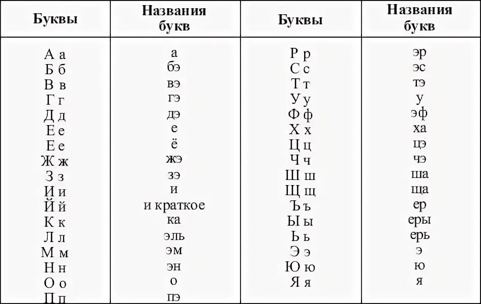 Что такое буква а в алфавите