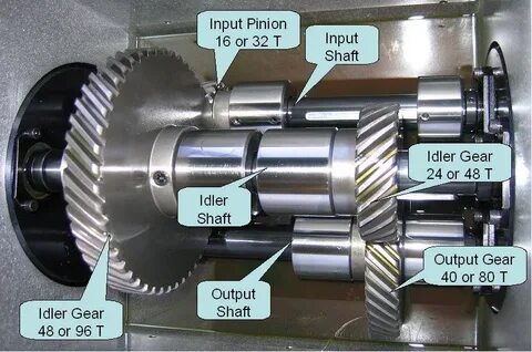 Input gear