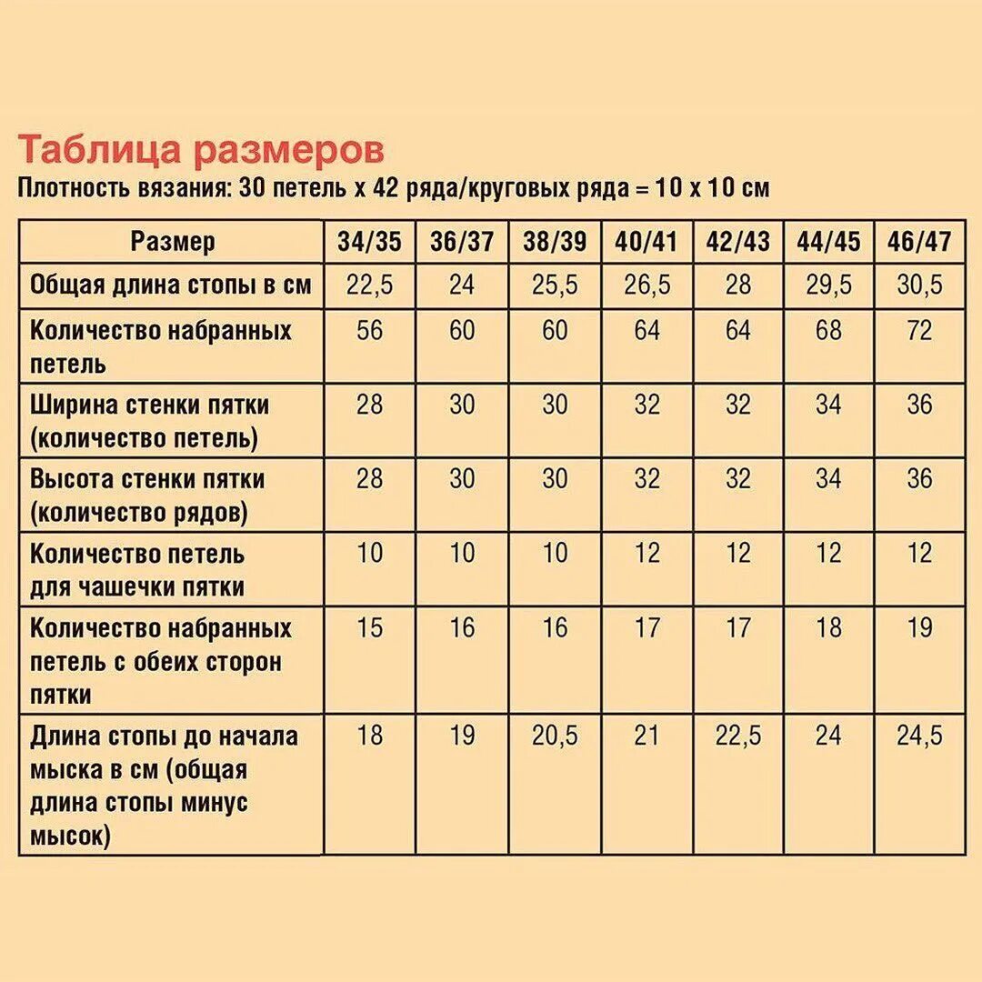 Размер 36 37 4 6. Таблица размеров носков для вязания спицами для женщин. Таблица для вязания носков спицами по размерам. Носки на 5 спицах таблица размеров. Таблицы для вязания носков на 5 спицах для начинающих.